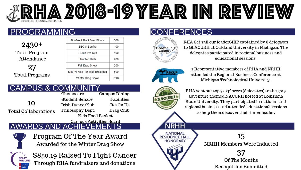 2017-2018 Year In Review